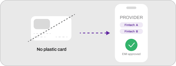 Cardless EMI Integration