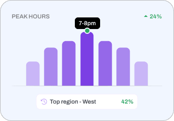 Smart Business Insights
