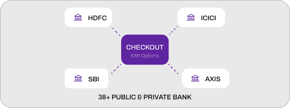 Deep Banking Networks