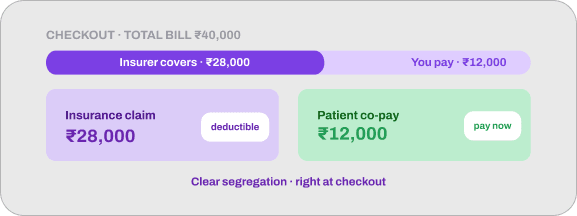 Dynamic Split Settlement