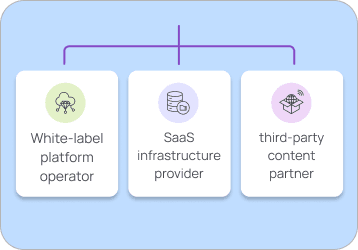 SaaS and White-Label Platforms