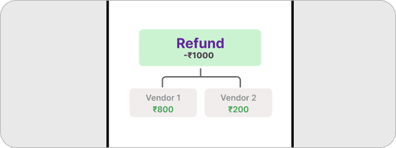 Self-Healing Refunds
