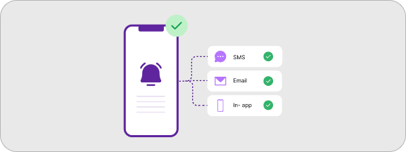 Pre-Debit Notifications