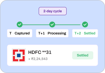 T+2 Settlement Cycle