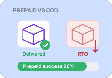 Reduced RTO