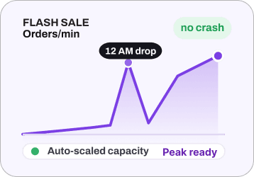 Scalability for Sales