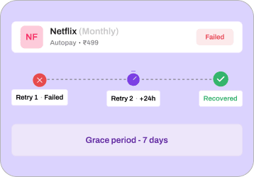 Minimize Involuntary Churn