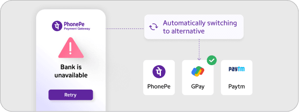Automated System Fallback