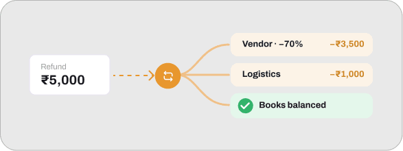 Instrument Health Tracking