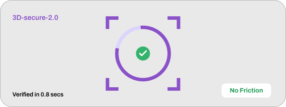 3D-Secure 2.0 Compliance