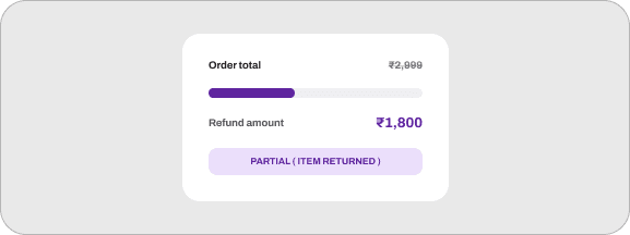 Partial & Custom Refunds