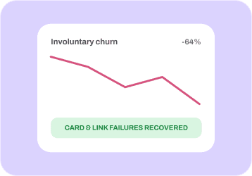 Reduced Churn Rates
