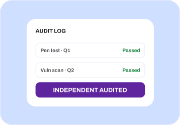 Compliance Verification