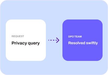 Instant Privacy Support