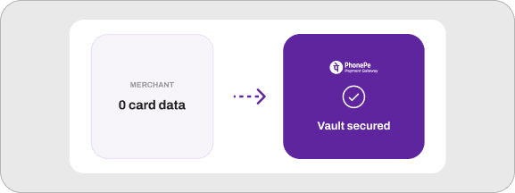 Zero-Card Vaulting Burden