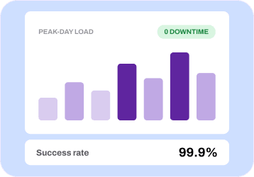 Higher Success Rate