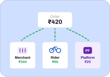 Hyperlocal & Gig Aggregators