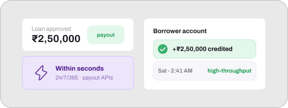 Instant Loan Disbursals