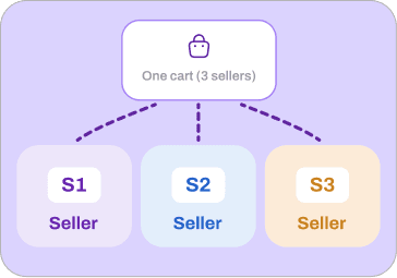 Multi-Vendor E-Commerce