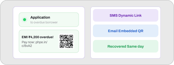 Omnichannel Collection Links
