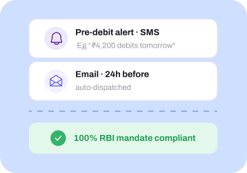 RBI-Compliant Mandate Alerts