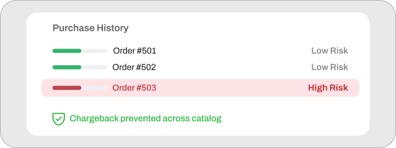 Smart Chargeback Shielding