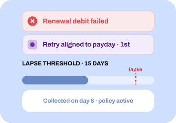 Smart Retry Scheduling