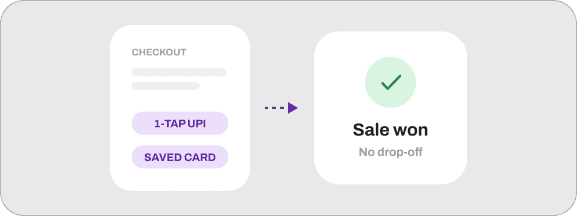 Stop Dropped Sales