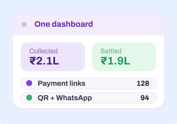 Unified Collections